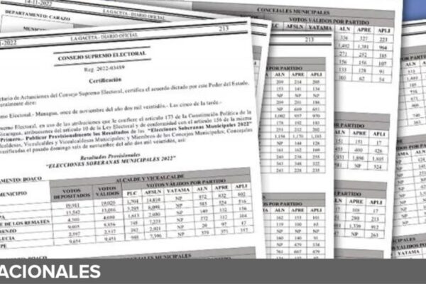 Publican proclamación de electos y electas en Comicios Municipales 2022 de Nicaragua