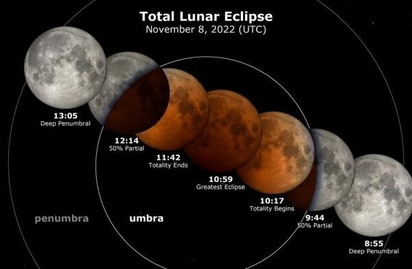 8 de noviembre podrá verse el último eclipse total de 2022