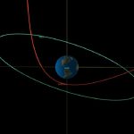 Asteroide protagoniza uno de los encuentros más cercanos a la Tierra jamás registrados