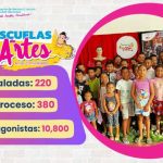 10 mil 800 protagonistas en Escuelas de Artes en el Campo