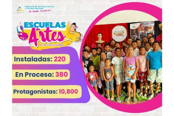 10 mil 800 protagonistas en Escuelas de Artes en el Campo