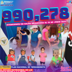 Acciones implementadas del Plan Nacional de Seguimiento del estado nutricional de niños en edades de 0 a 6 años