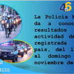 Policía Nacional captura a más de 70 delincuentes en todo el país