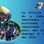 85 personas detenidas en una semana por diversos delitos en el país